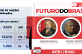 Quarta Sindical:  Futuro do Brasil