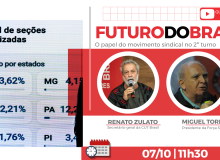 Quarta Sindical:  Futuro do Brasil
