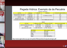 Crise hídrica é a pauta do quarta sindical desta semana